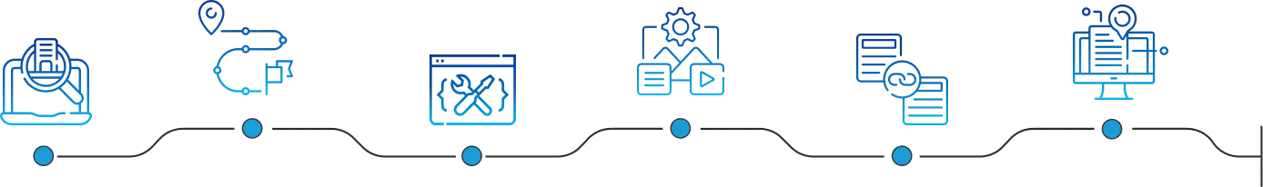 seo process