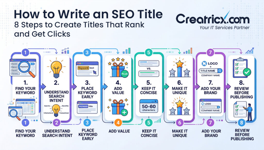 How to Write an SEO Title (Step-by-Step) 8 Steps to Create Titles That Rank & Get Clicks