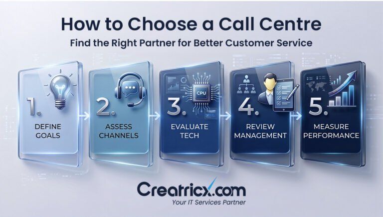 How to Choose a Call Centre