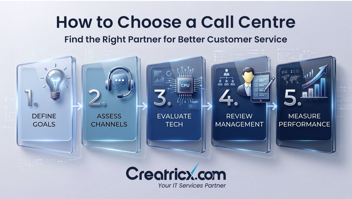 How to Choose a Call Centre