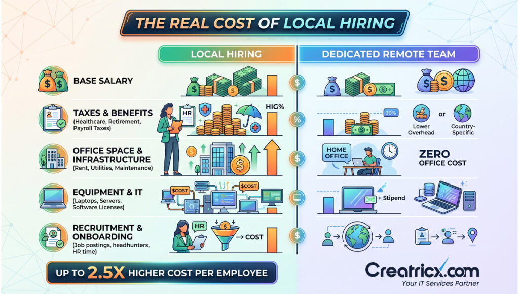 The Hidden Cost of Local Hiring