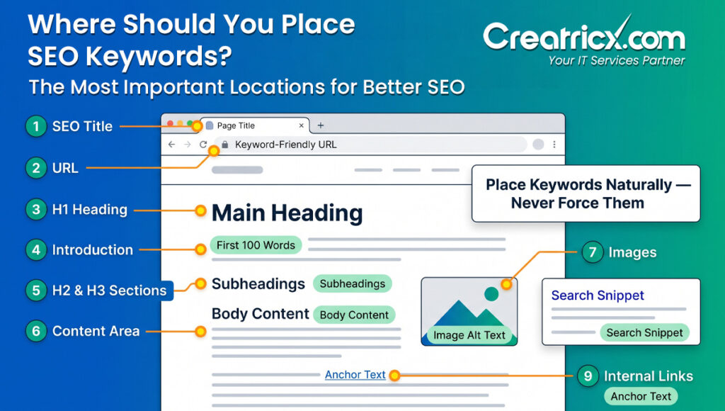 Where Should You Place SEO Keywords? The Most Important Locations for Better SEO