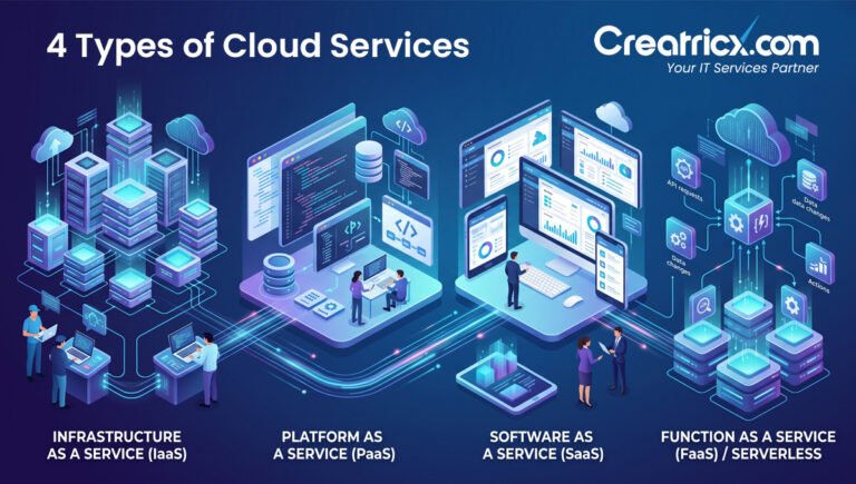 What Are the 4 Types of Cloud Services?