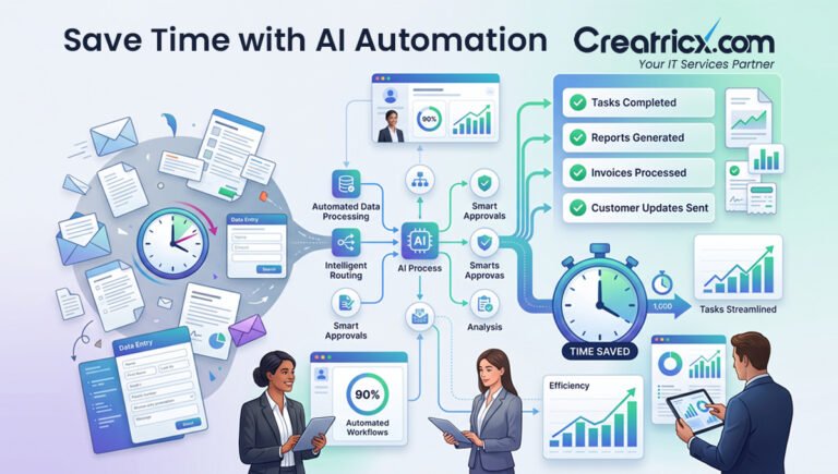 How Creatricx Uses Automation to Save You Time