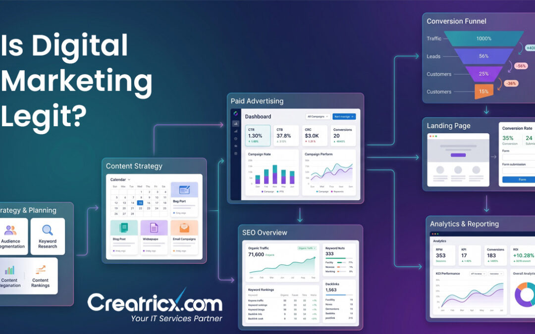 Is Digital Marketing Legit? 