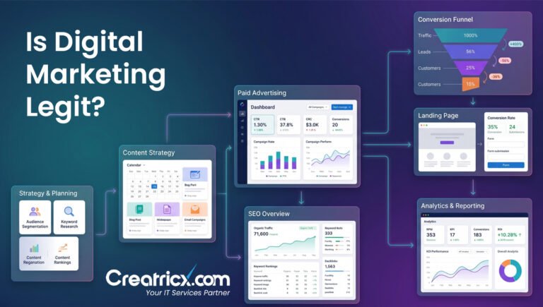 Is Digital Marketing Legit? 