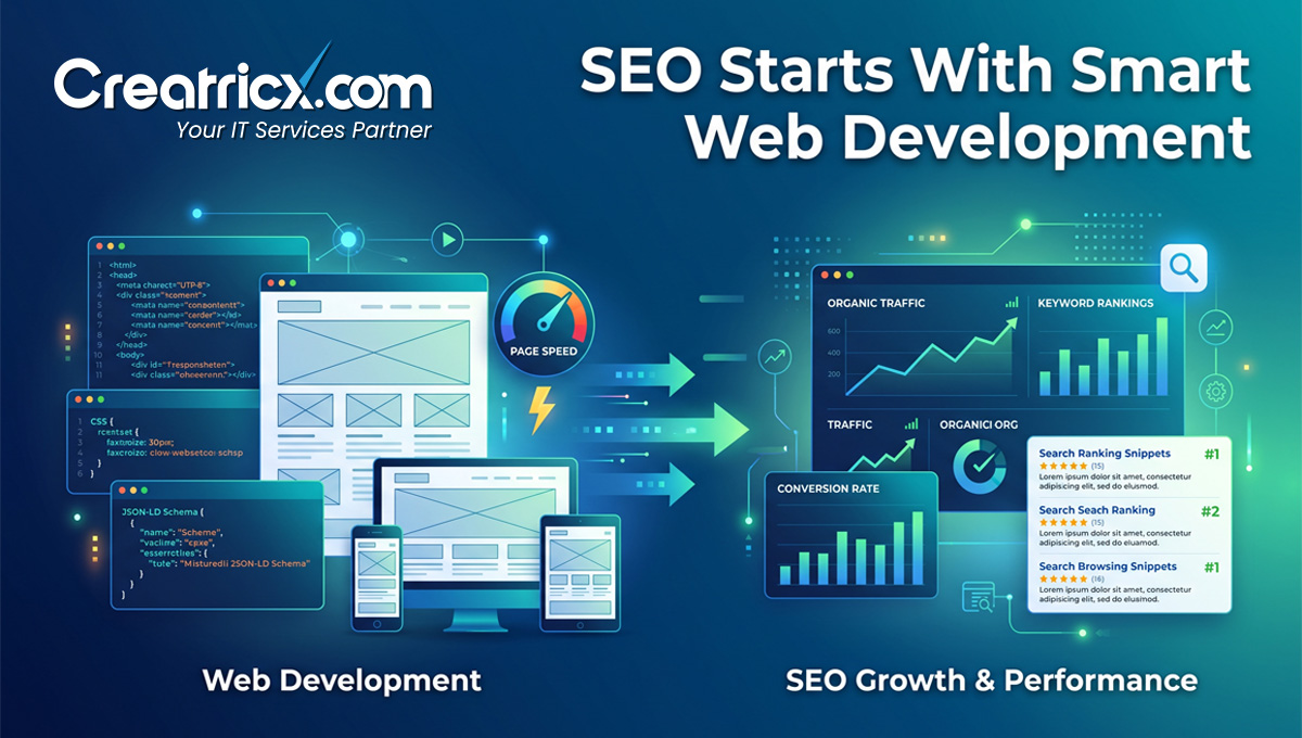 SEO starts with smart web development showing code, responsive design, page speed, rankings and organic traffic growth