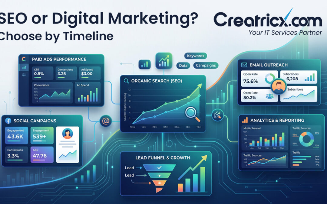 Do You Need Digital Marketing or SEO Services?