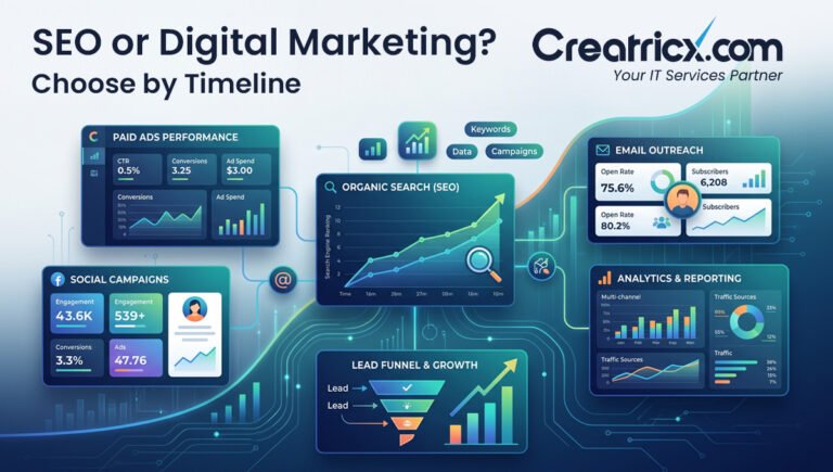 Do You Need Digital Marketing or SEO Services?