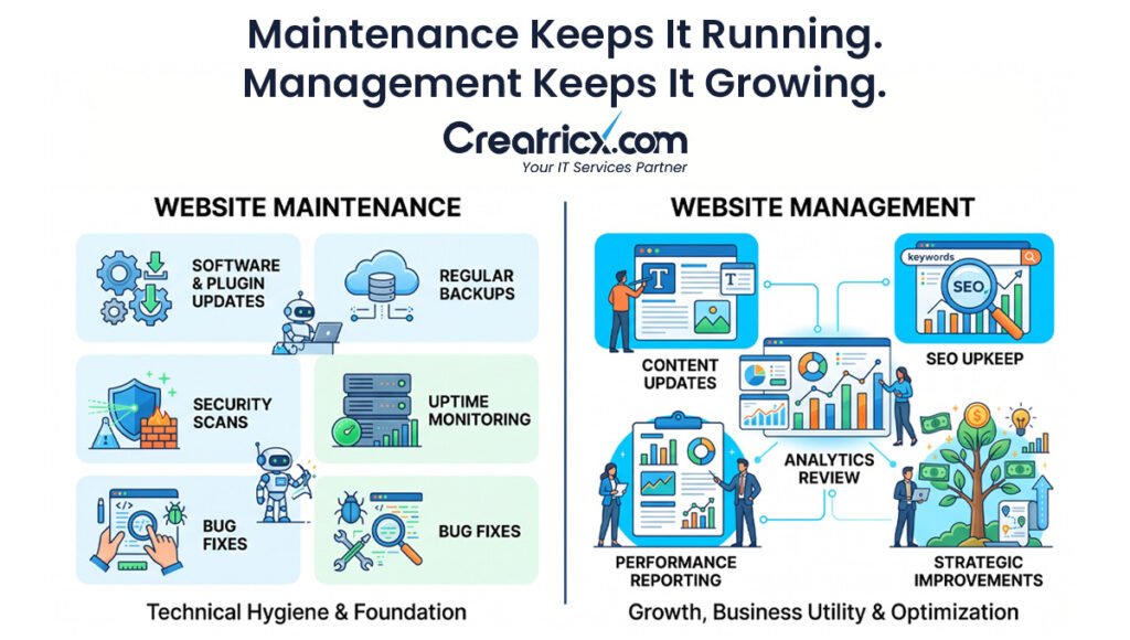 Comparison of website maintenance and website management services