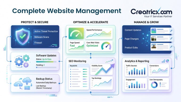What Is Website Management?
