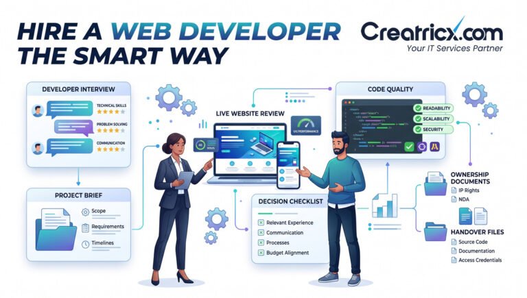 What to Look For When Hiring a Web Developer