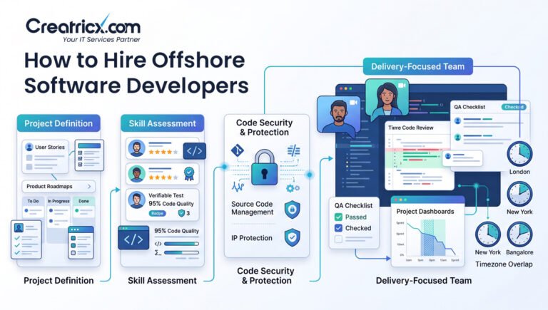 How Do You Hire Offshore Software Developers?