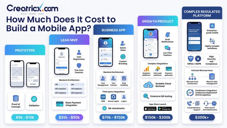 How Much Does It Cost to Build a Mobile App?