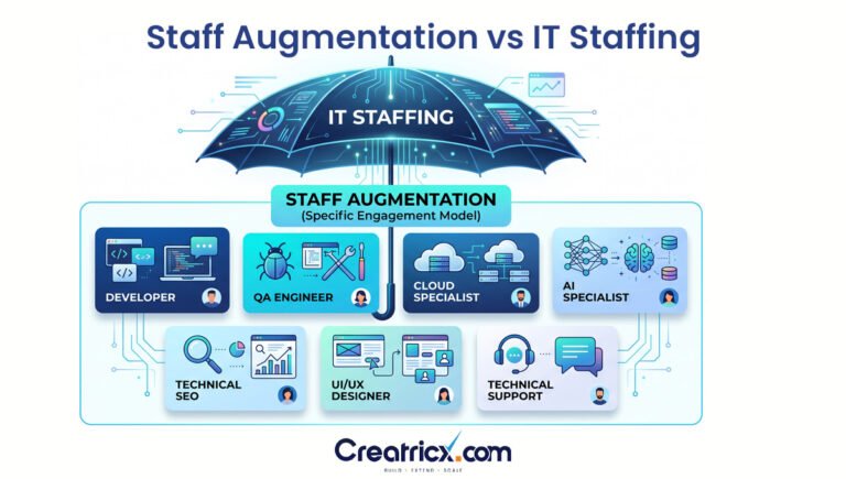Is Staff Augmentation the Same as IT Staffing?