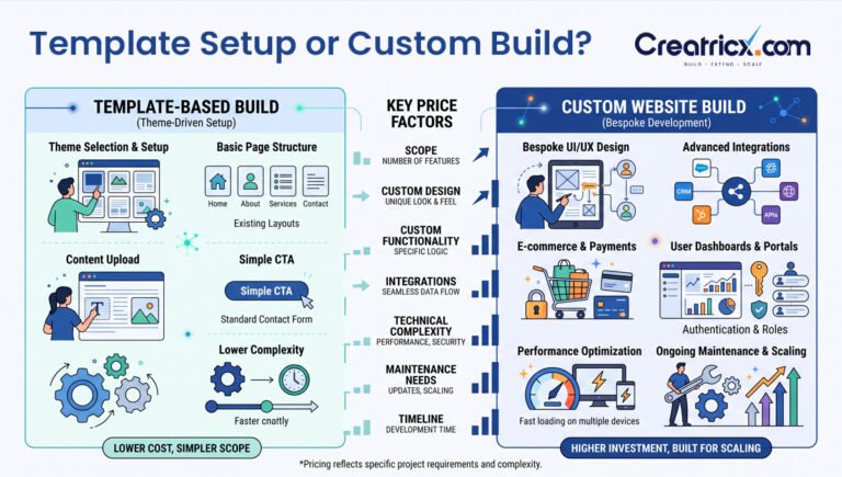 How Much Does It Cost to Hire a Developer for a Website?