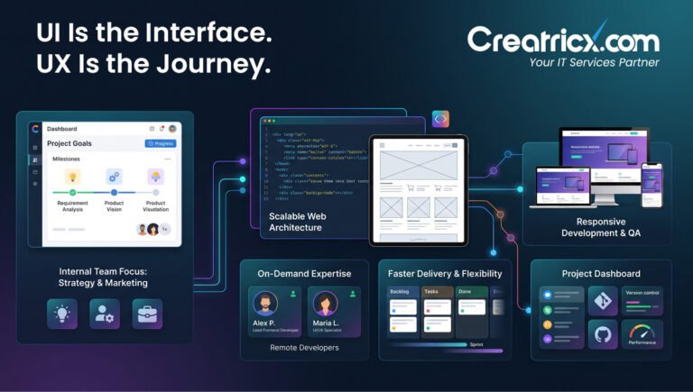 What Is UI UX Design?