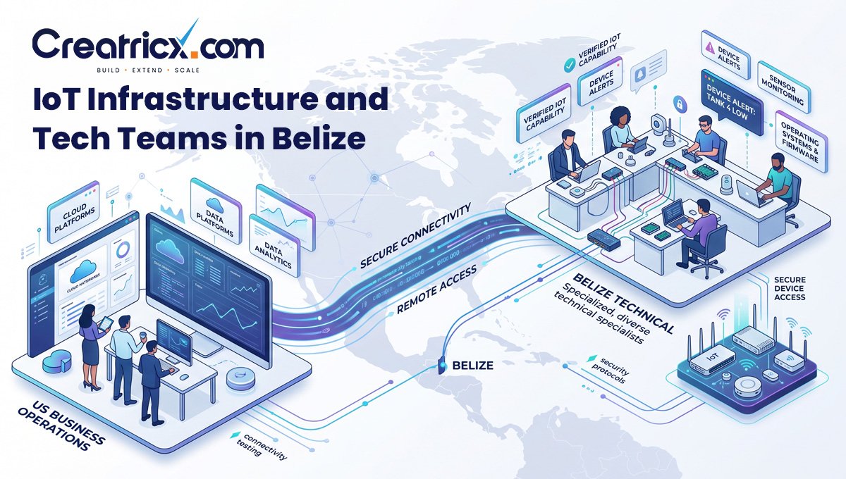 IoT Infrastructure and Tech Teams in Belize: Nearshore Outsourcing in 2026