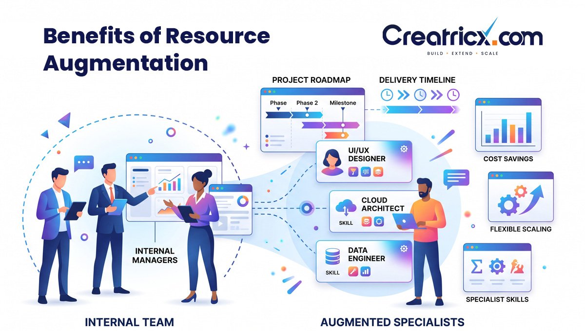 What Are the Main Benefits of Resource Augmentation?
