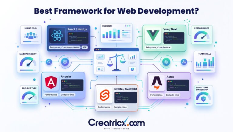 What Is the Best Framework for Web Development?