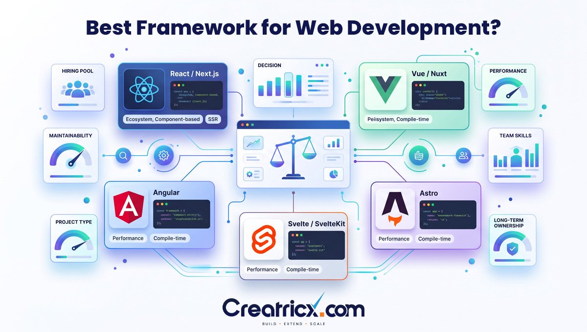 What Is the Best Framework for Web Development?