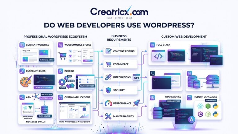 Do Web Developers Use WordPress?
