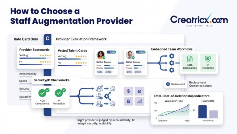 How Do You Choose a Staff Augmentation Provider?