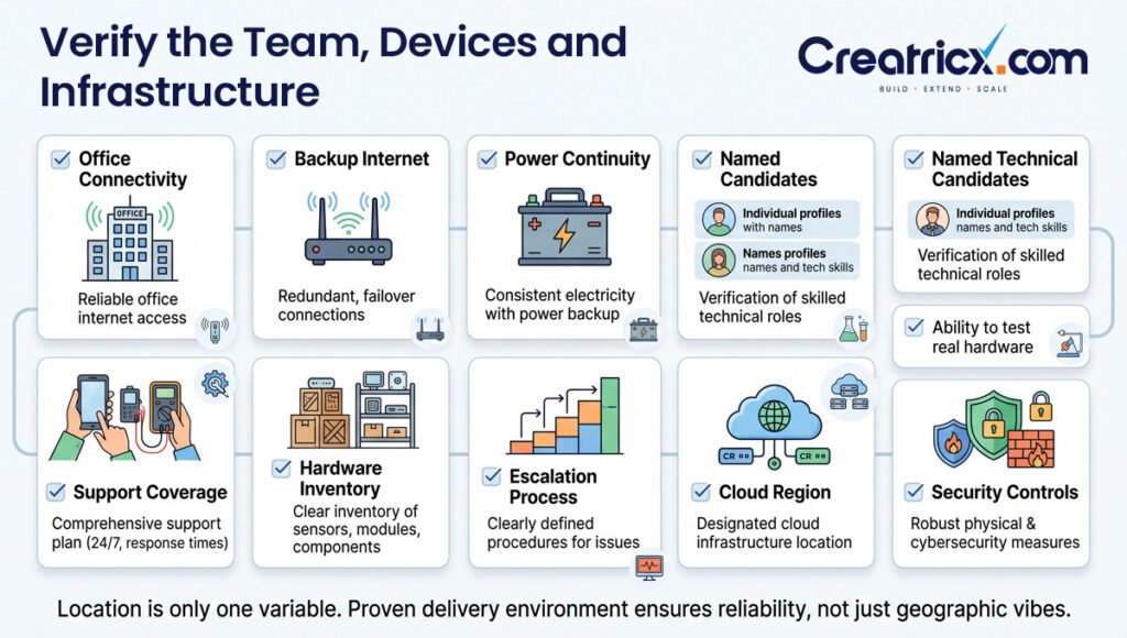 IoT provider checklist covering connectivity, backup power, technical candidates, hardware access, support and security