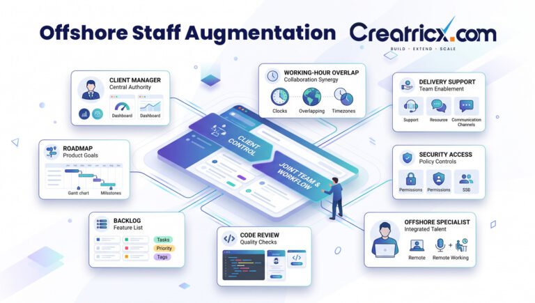 Offshore Staff Augmentation: How It Works, Costs, Risks and When to Use It