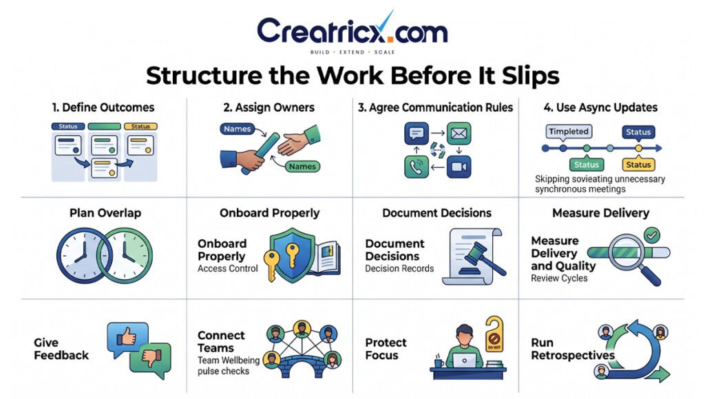 Twelve-part framework covering outcomes, ownership, communication, onboarding, delivery reviews and team support.