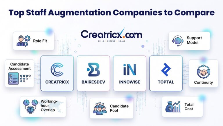 Top Staff Augmentation Companies: 4 Providers to Compare