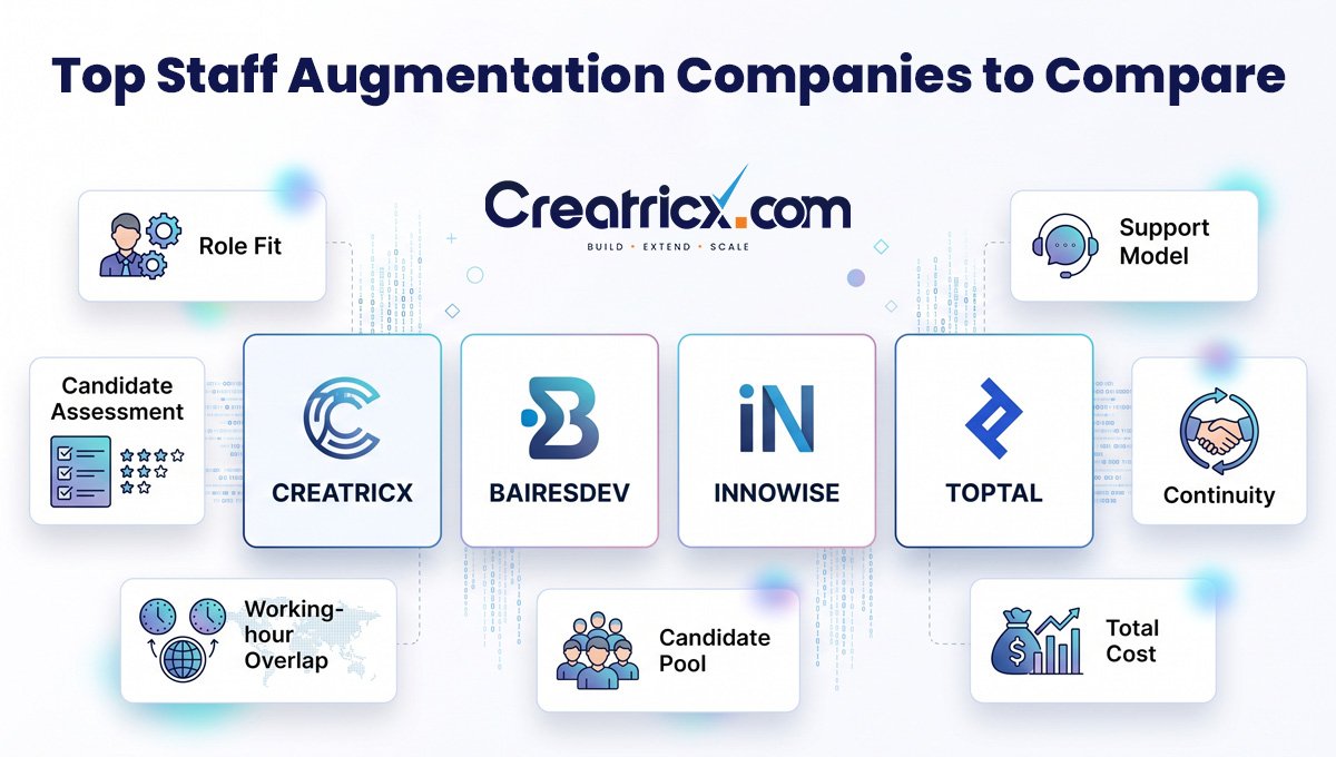 Top Staff Augmentation Companies: 4 Providers to Compare