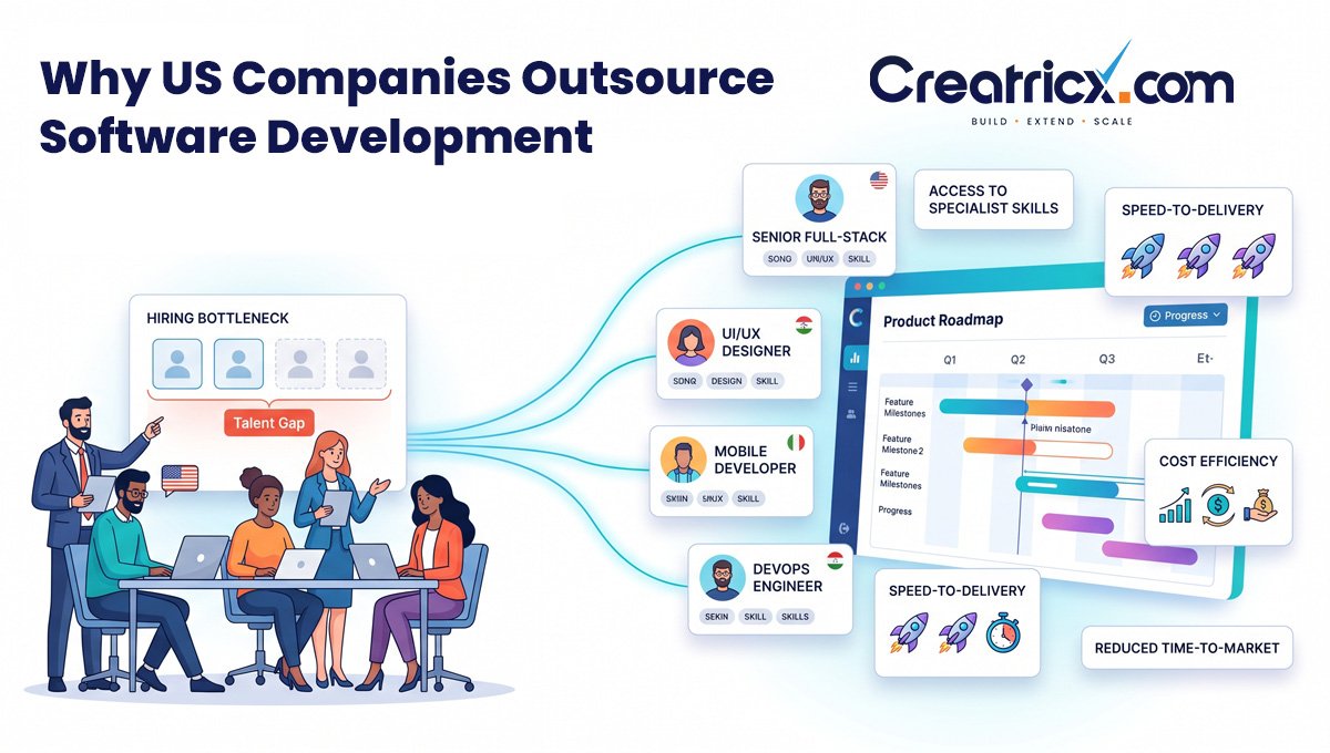 Why Do US Companies Outsource Software Development?