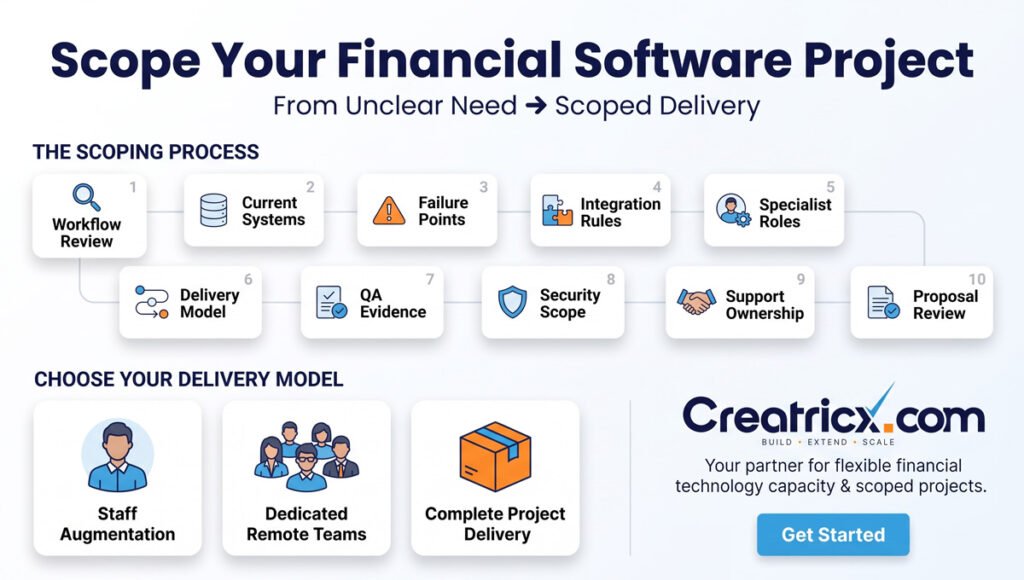Financial software scoping checklist with staff augmentation, dedicated remote teams and complete project delivery options.